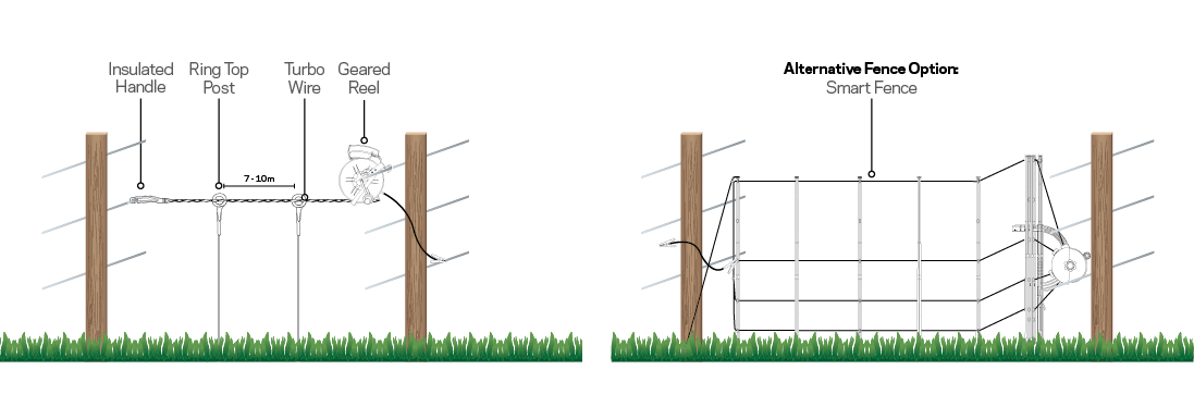 portable electric fence diagram
