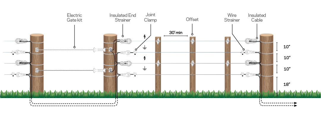 Permanent electric fence diagram